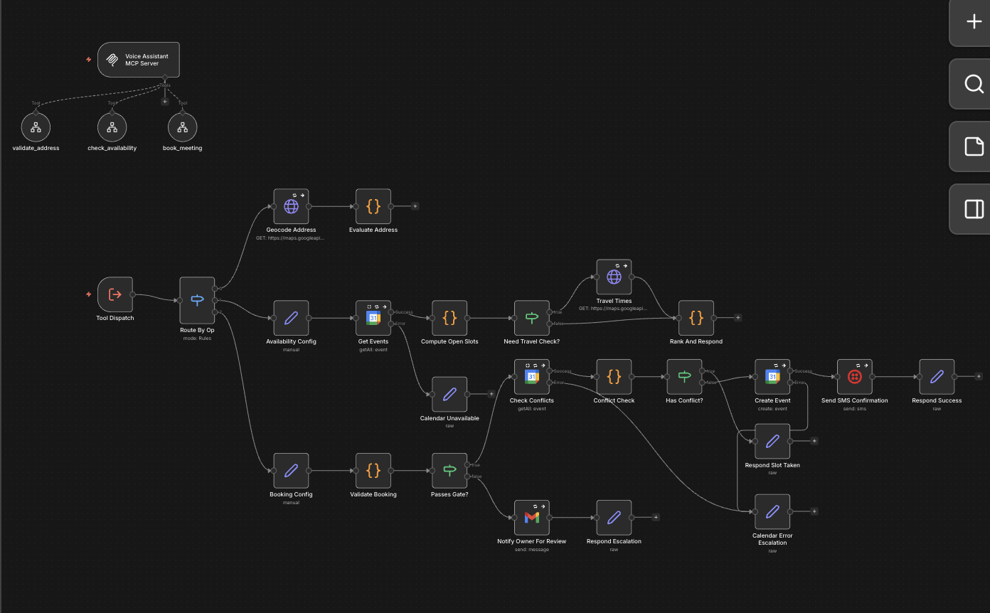 Architecture diagram for Voice assistant that answers the phone & books meetings